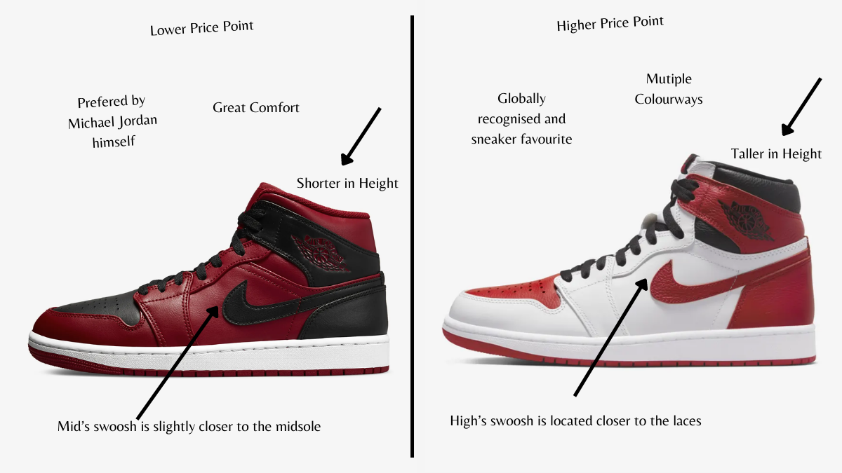 What's the difference between Jordan 1 High and Mid